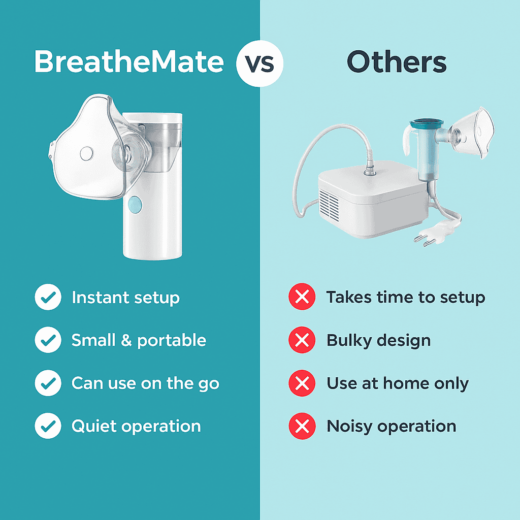 Comparison of BreatheMate Quiet Nebulizer vs bulky nebulizer models