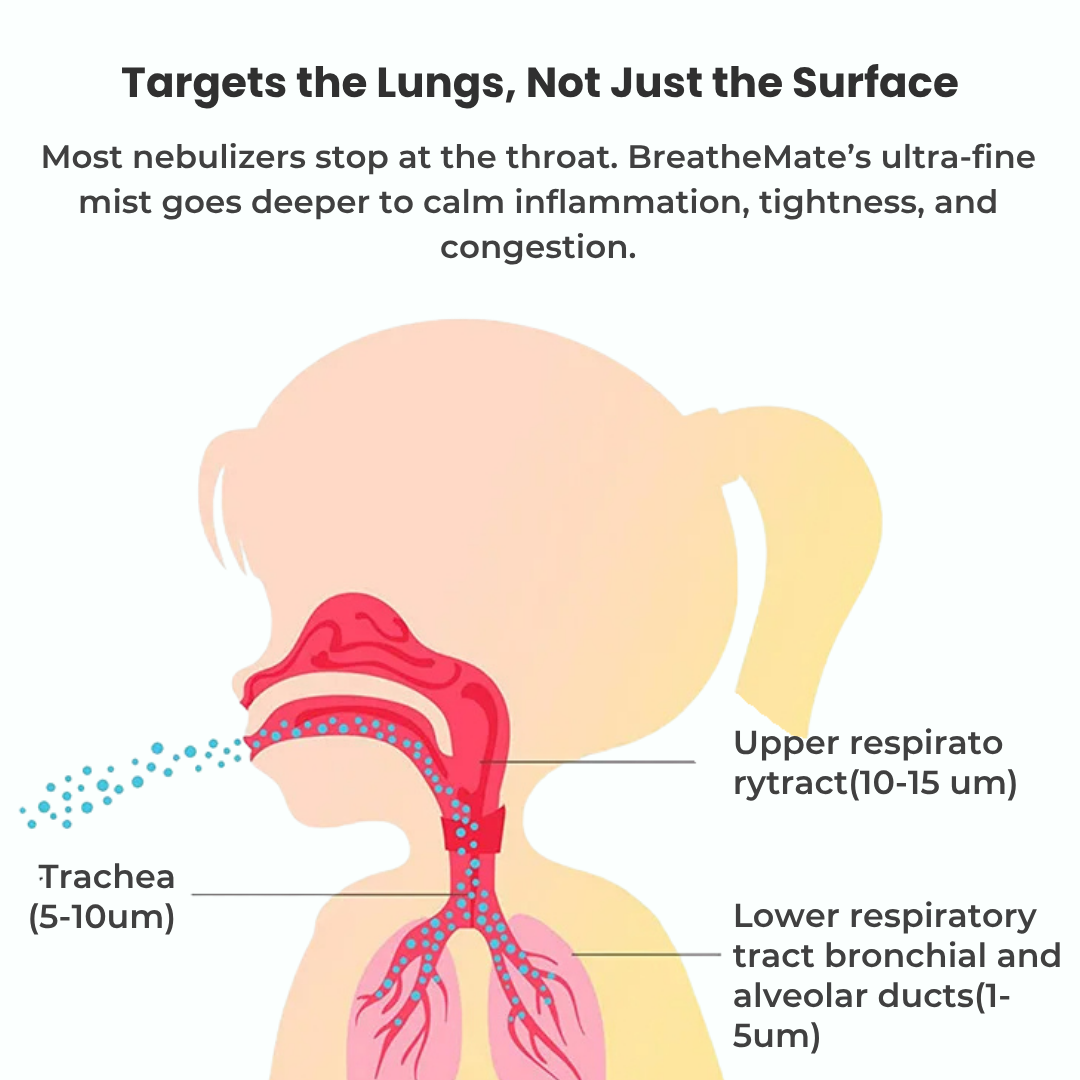 Breathe better with this Quiet Nebulizer mask for safe relief