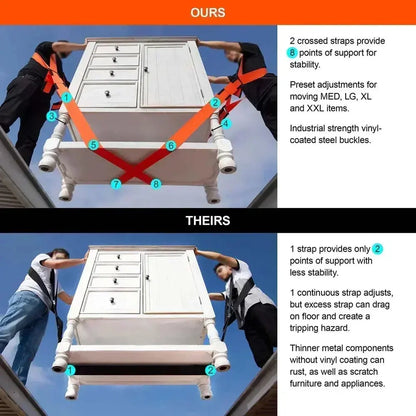 EasyLift Furniture Moving Straps FamSphere